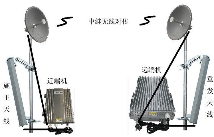 苍溪智能无线拉远移频中继直放站近端机远端机